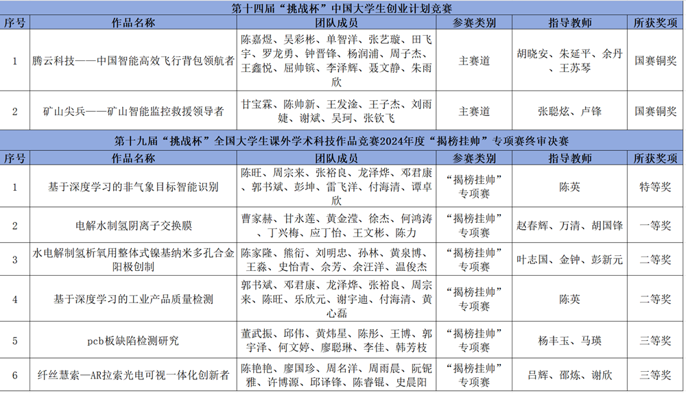 参赛团队信息表1.png