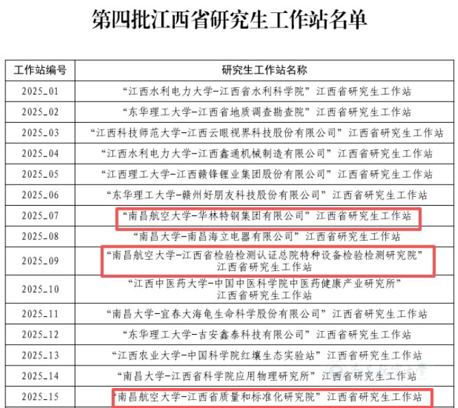 喜报！南昌航空大学新增3个省级研究生工作站.jpeg